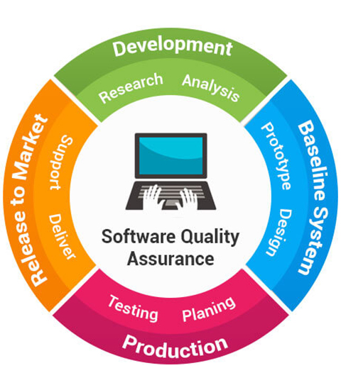 Quality Assurance