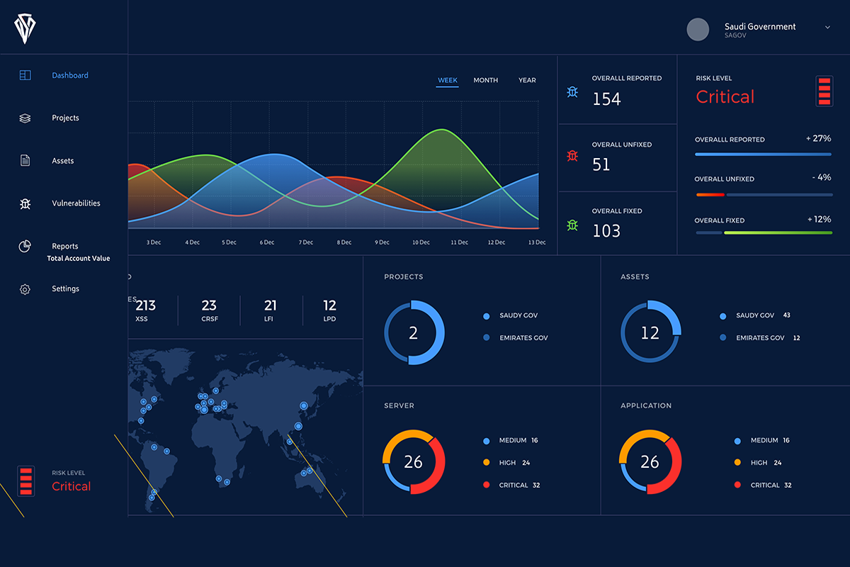 Cyber Smart Suite - Dashboard