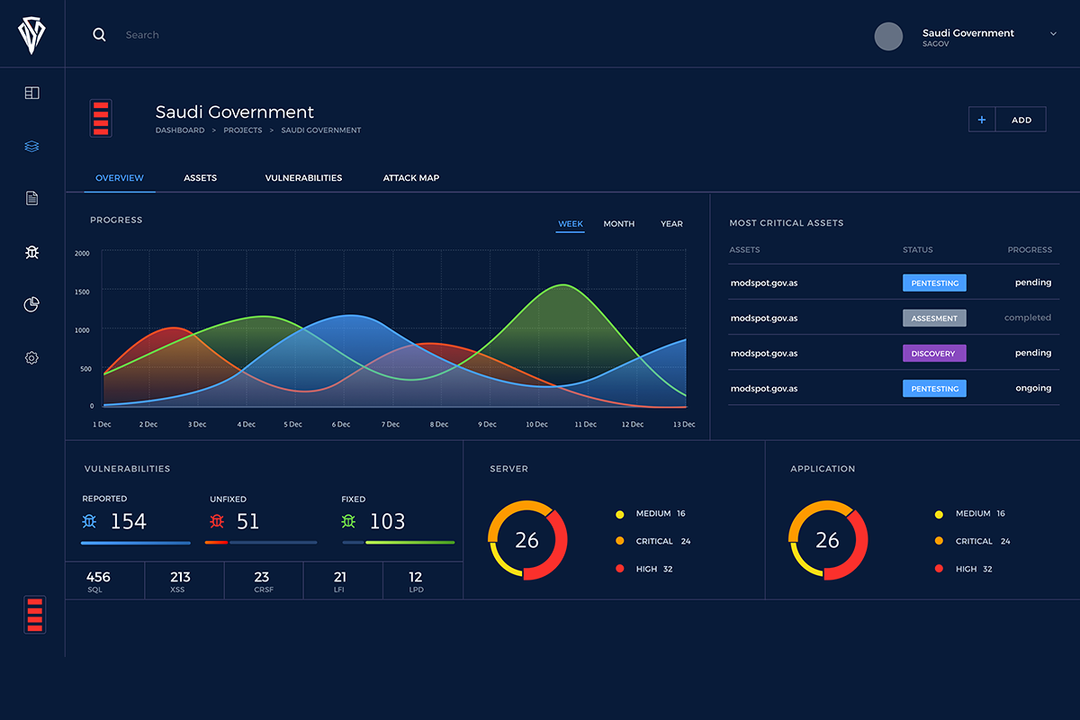 Cyber Smart Suite - Project