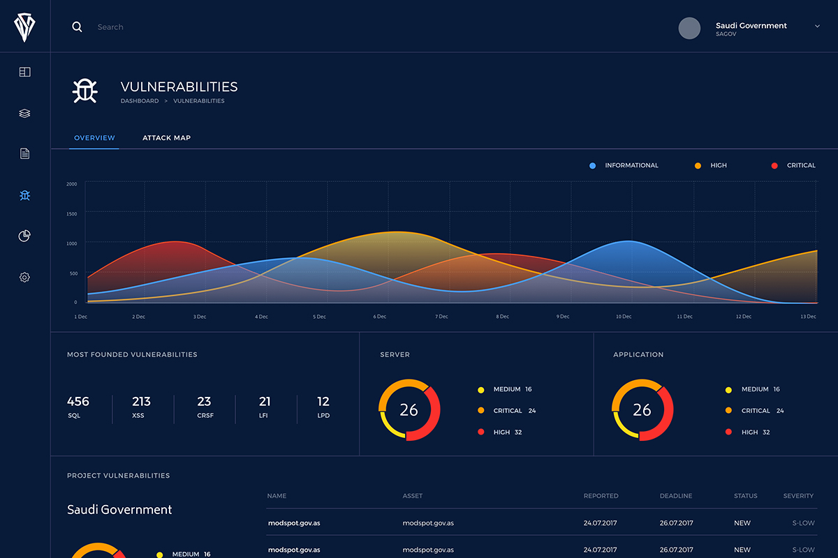 Cyber Smart Suite - Vulnerabilities Management